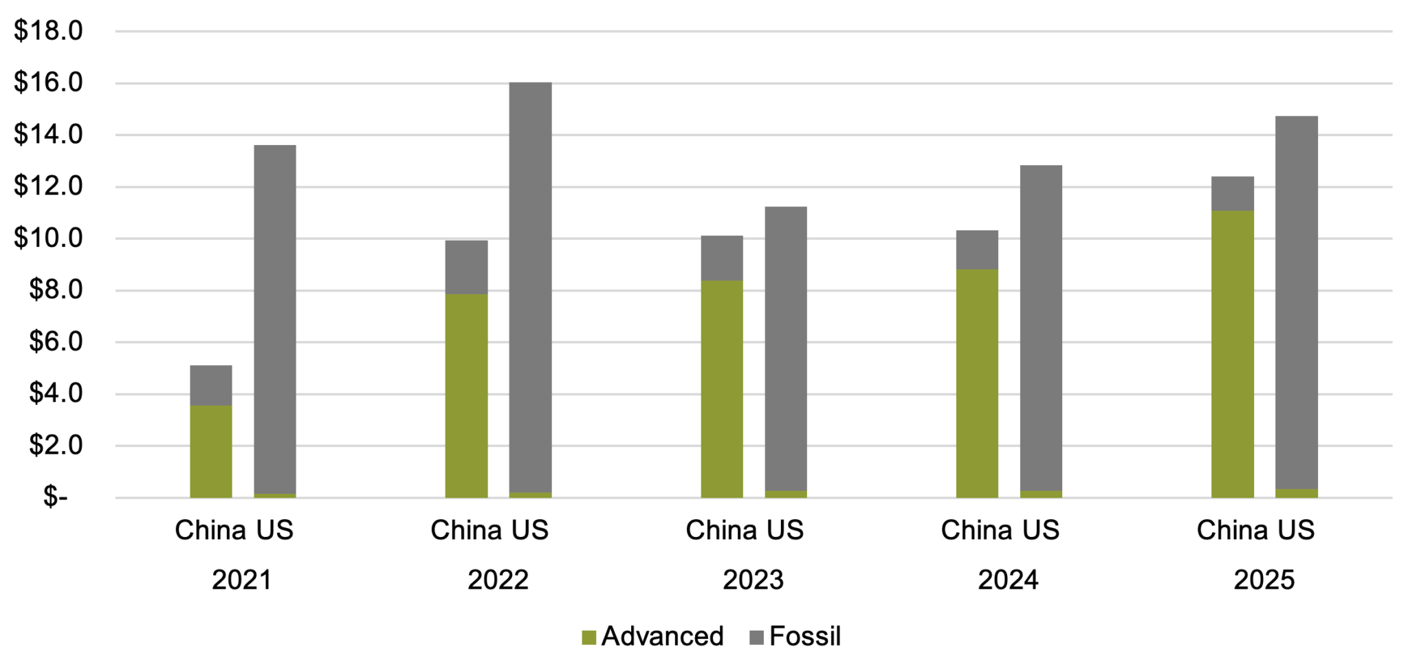 Export Competition The Energy Export Competition: India | Climate Leadership Council